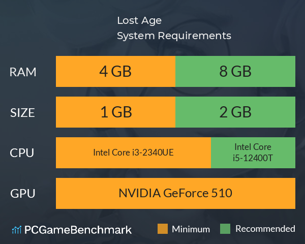 Lost Age System Requirements PC Graph - Can I Run Lost Age