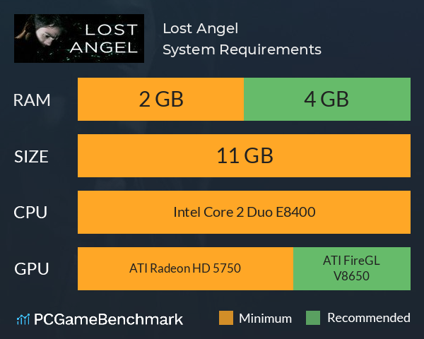 Lost Angel System Requirements PC Graph - Can I Run Lost Angel