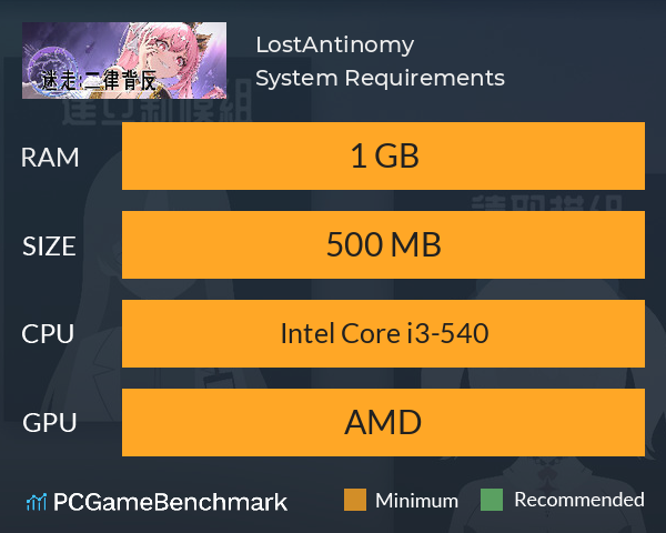 Lost:Antinomy System Requirements PC Graph - Can I Run Lost:Antinomy