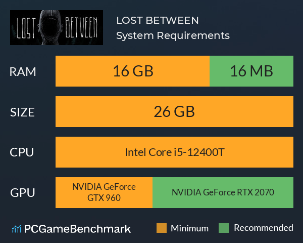 LOST BETWEEN System Requirements PC Graph - Can I Run LOST BETWEEN