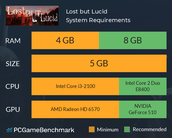 Lost but Lucid System Requirements PC Graph - Can I Run Lost but Lucid