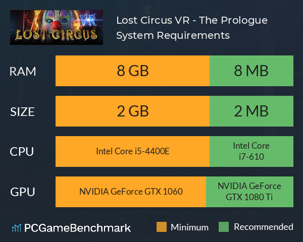 Lost Circus VR - The Prologue System Requirements PC Graph - Can I Run Lost Circus VR - The Prologue