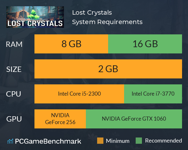 Lost Crystals System Requirements PC Graph - Can I Run Lost Crystals