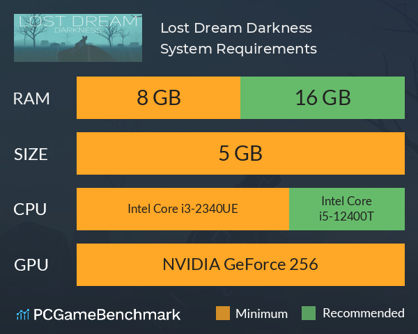 Lost Dream: Darkness System Requirements PC Graph - Can I Run Lost Dream: Darkness