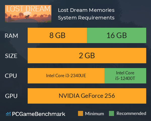 Lost Dream: Memories System Requirements PC Graph - Can I Run Lost Dream: Memories