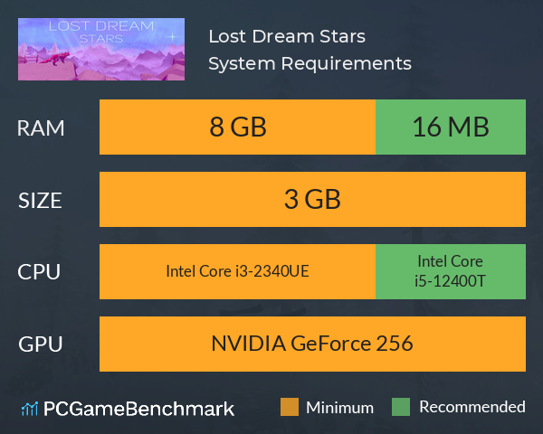 Lost Dream: Stars System Requirements PC Graph - Can I Run Lost Dream: Stars