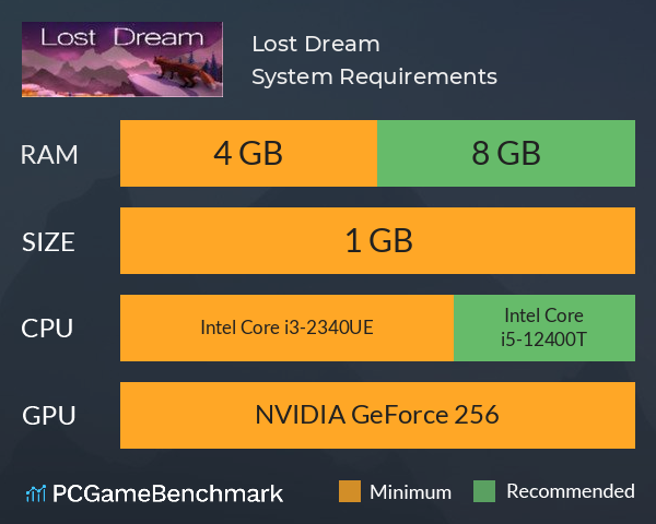 Lost Dream System Requirements PC Graph - Can I Run Lost Dream