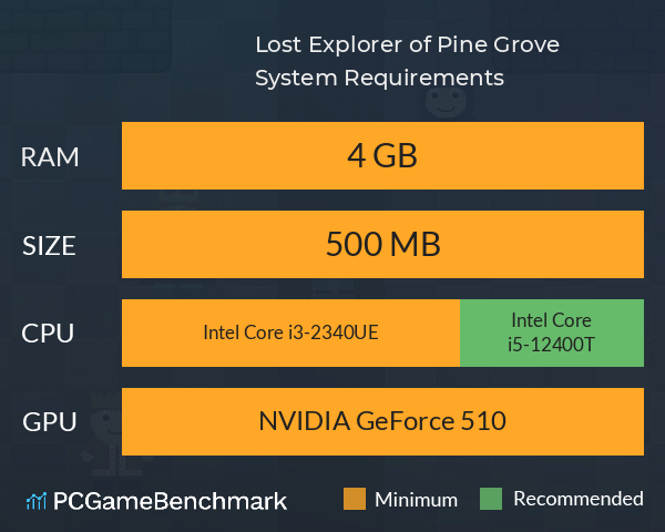 Lost Explorer of Pine Grove System Requirements PC Graph - Can I Run Lost Explorer of Pine Grove