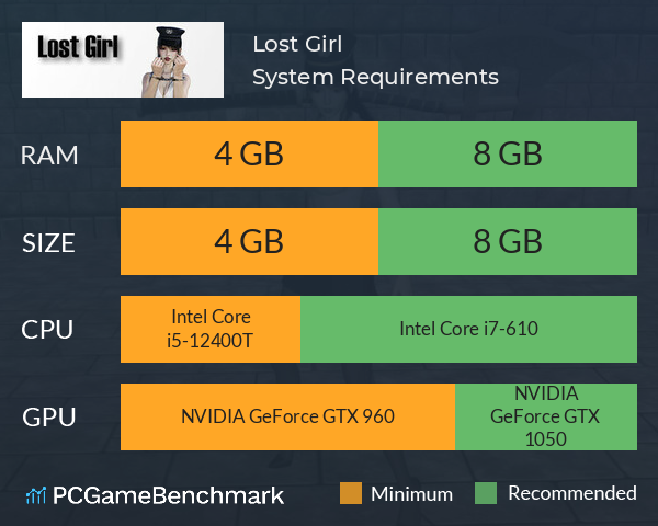 Lost Girl System Requirements PC Graph - Can I Run Lost Girl