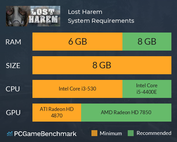 Lost Harem System Requirements PC Graph - Can I Run Lost Harem