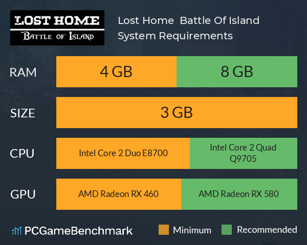 Lost Home : Battle Of Island System Requirements PC Graph - Can I Run Lost Home : Battle Of Island