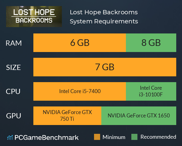 Lost Hope: Backrooms System Requirements PC Graph - Can I Run Lost Hope: Backrooms