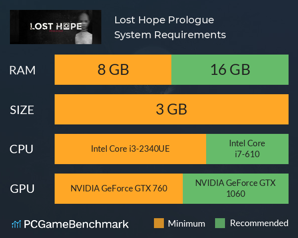 Lost Hope: Prologue System Requirements PC Graph - Can I Run Lost Hope: Prologue