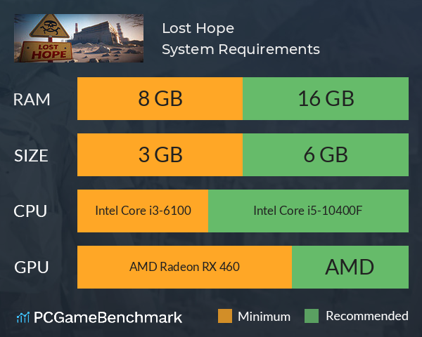 Lost Hope System Requirements PC Graph - Can I Run Lost Hope