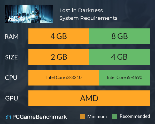 Lost in Darkness System Requirements PC Graph - Can I Run Lost in Darkness