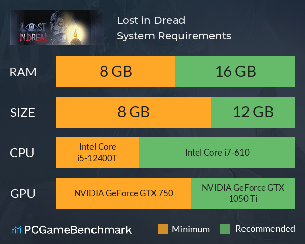 Lost in Dread System Requirements PC Graph - Can I Run Lost in Dread