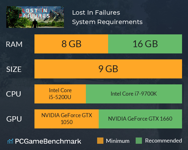 Lost In Failures System Requirements PC Graph - Can I Run Lost In Failures