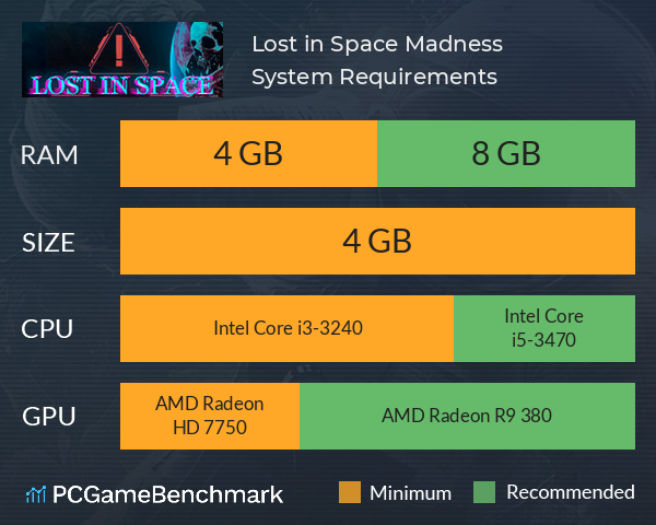 Lost in Space: Madness System Requirements PC Graph - Can I Run Lost in Space: Madness