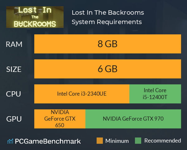 Lost In The Backrooms System Requirements PC Graph - Can I Run Lost In The Backrooms