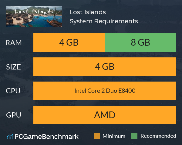 Lost Islands System Requirements PC Graph - Can I Run Lost Islands