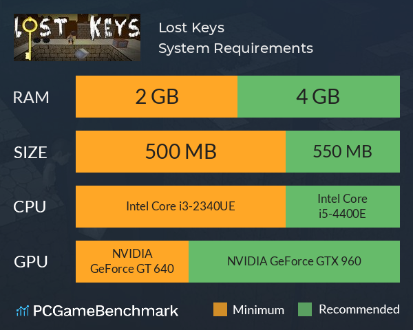 Lost Keys System Requirements PC Graph - Can I Run Lost Keys