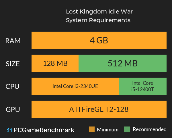 Lost Kingdom: Idle War System Requirements PC Graph - Can I Run Lost Kingdom: Idle War