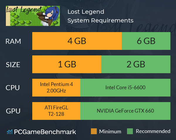 Lost Legend System Requirements PC Graph - Can I Run Lost Legend