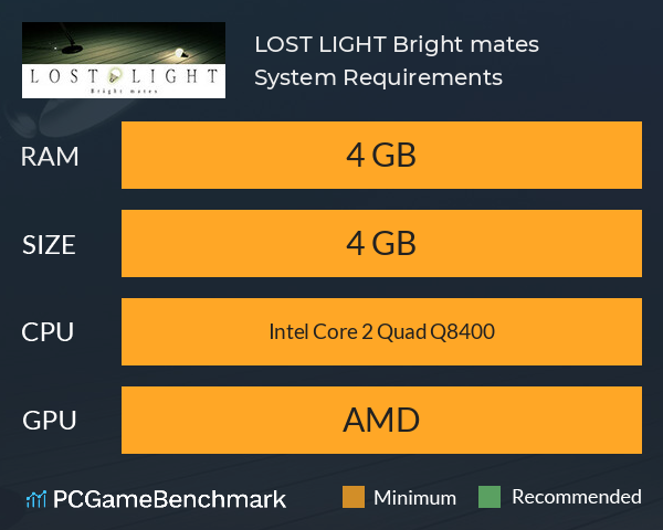 LOST LIGHT: Bright mates System Requirements PC Graph - Can I Run LOST LIGHT: Bright mates