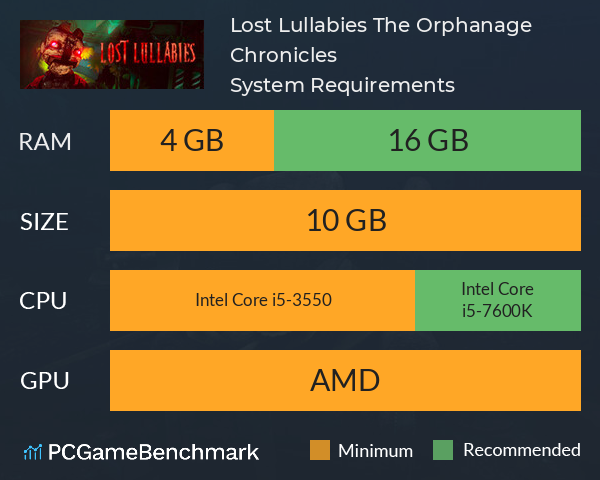 Lost Lullabies: The Orphanage Chronicles System Requirements PC Graph - Can I Run Lost Lullabies: The Orphanage Chronicles