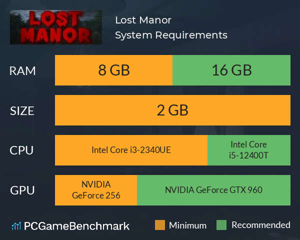 Lost Manor System Requirements PC Graph - Can I Run Lost Manor