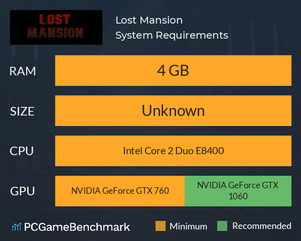 Lost Mansion System Requirements PC Graph - Can I Run Lost Mansion