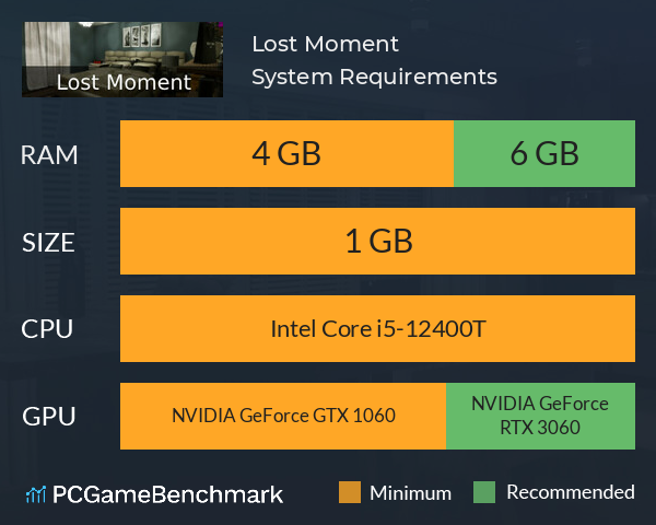 Lost Moment System Requirements PC Graph - Can I Run Lost Moment