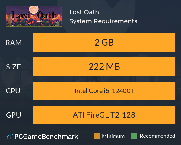 Lost Oath System Requirements PC Graph - Can I Run Lost Oath