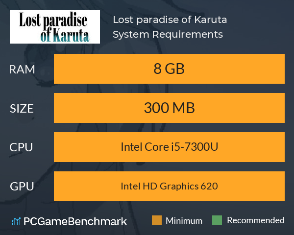 Lost paradise of Karuta System Requirements PC Graph - Can I Run Lost paradise of Karuta