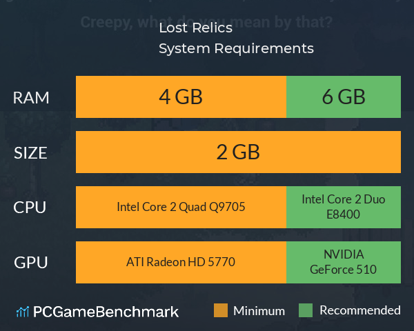 Lost Relics System Requirements PC Graph - Can I Run Lost Relics