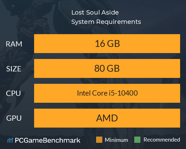 Lost Soul Aside™ System Requirements PC Graph - Can I Run Lost Soul Aside™