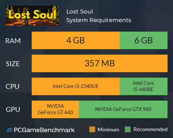 Lost Soul System Requirements PC Graph - Can I Run Lost Soul