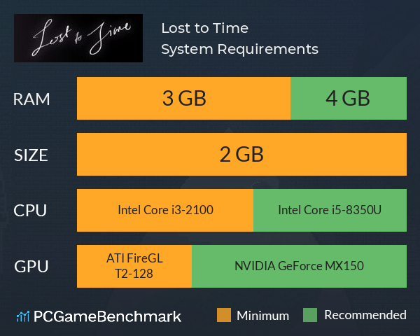 Lost to Time System Requirements PC Graph - Can I Run Lost to Time