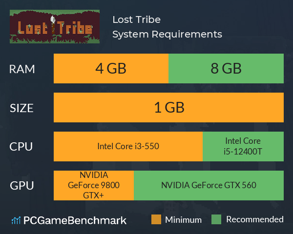 Lost Tribe System Requirements PC Graph - Can I Run Lost Tribe