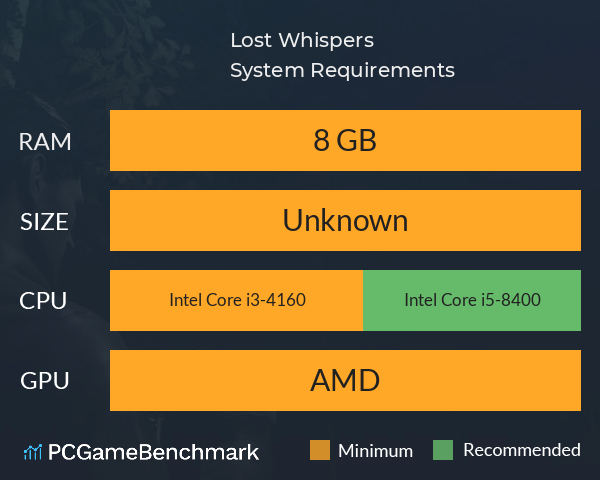 Lost Whispers System Requirements PC Graph - Can I Run Lost Whispers