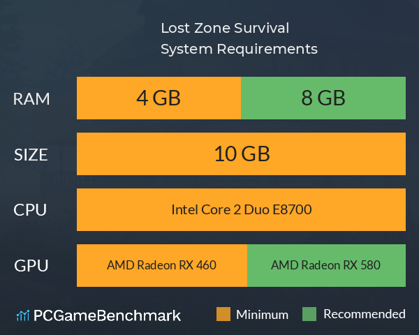 Lost Zone: Survival System Requirements PC Graph - Can I Run Lost Zone: Survival