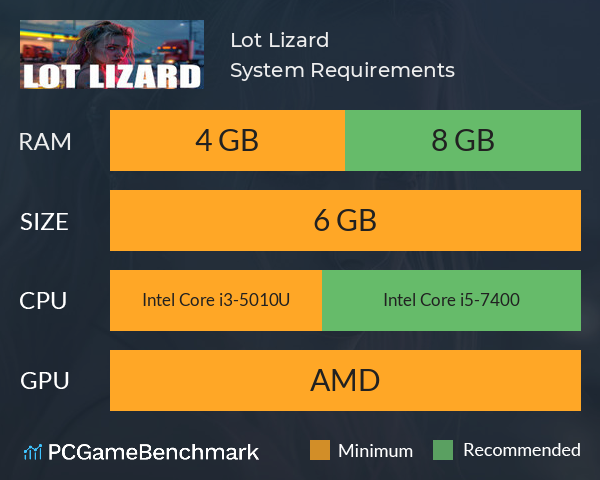 Lot Lizard System Requirements PC Graph - Can I Run Lot Lizard