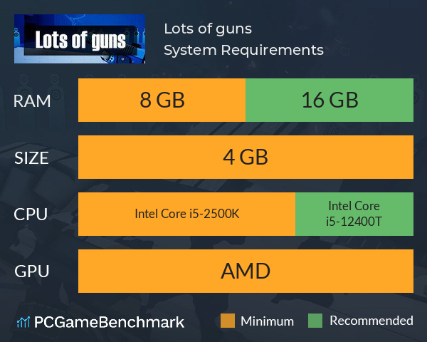 Lots of guns System Requirements PC Graph - Can I Run Lots of guns