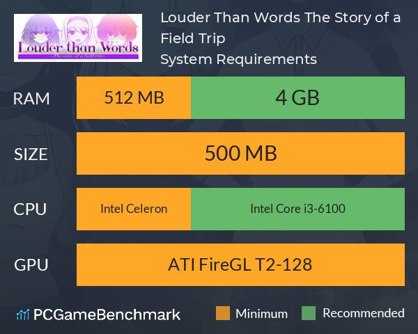 Louder Than Words ~The Story of a Field Trip~ System Requirements PC Graph - Can I Run Louder Than Words ~The Story of a Field Trip~