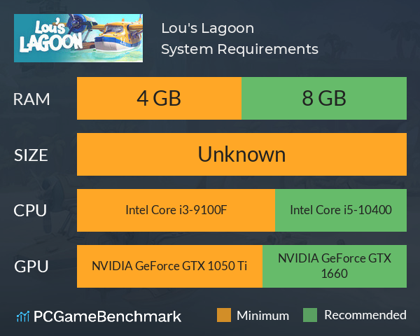 Lou's Lagoon System Requirements PC Graph - Can I Run Lou's Lagoon