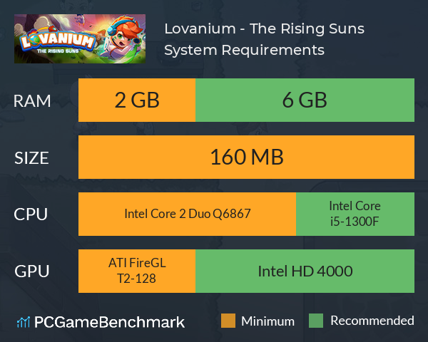 Lovanium - The Rising Suns System Requirements PC Graph - Can I Run Lovanium - The Rising Suns