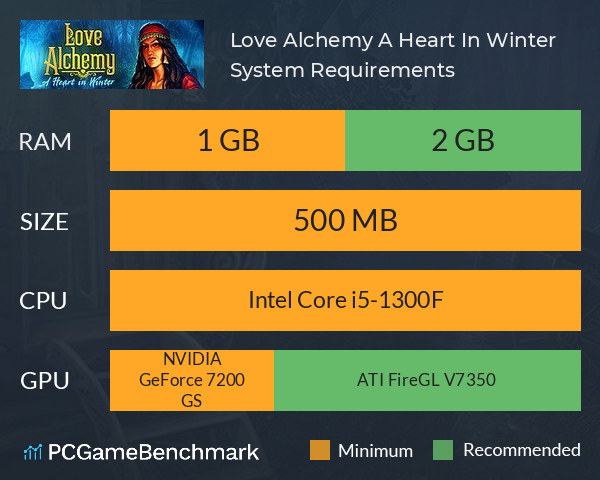 Love Alchemy: A Heart In Winter System Requirements PC Graph - Can I Run Love Alchemy: A Heart In Winter