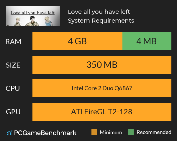 Love all you have left System Requirements PC Graph - Can I Run Love all you have left