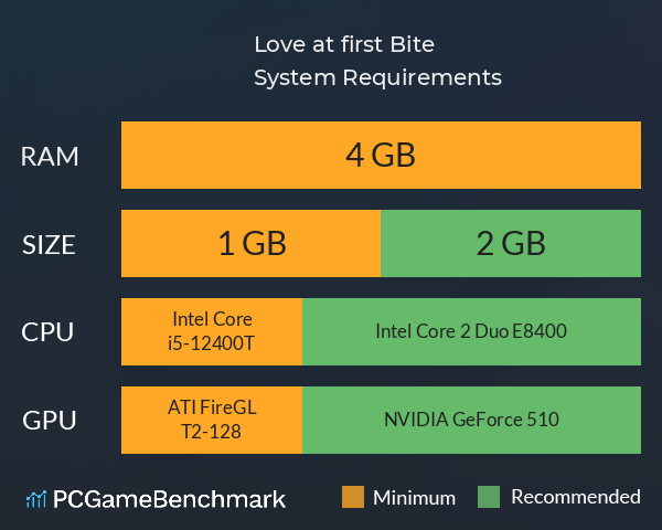 Love at first Bite System Requirements PC Graph - Can I Run Love at first Bite