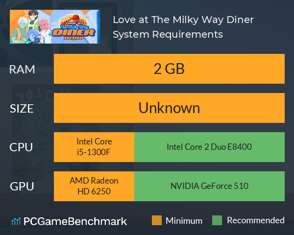 Love at The Milky Way Diner System Requirements PC Graph - Can I Run Love at The Milky Way Diner